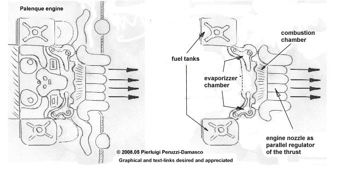  detailed view of basic schema of engine from palenque